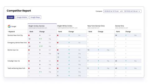local rank tracker|Local Rank Checker: Free & Easy to Use .
